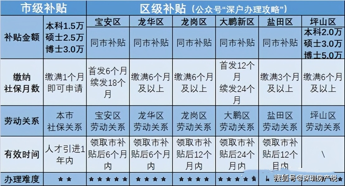 新澳天天开奖资料大全免费,全面评估解析说明_复古款68.433