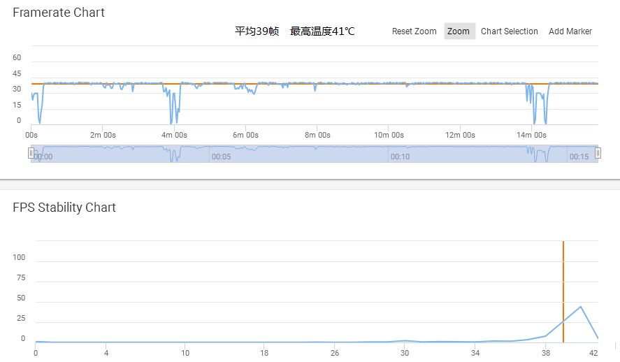 79456论坛最新消息,深入解析数据设计_iPhone91.965