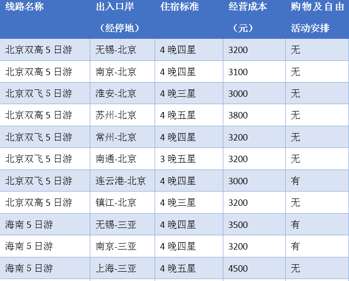 澳门正版免费全年资料大全旅游团,最新研究解释定义_QHD版26.716