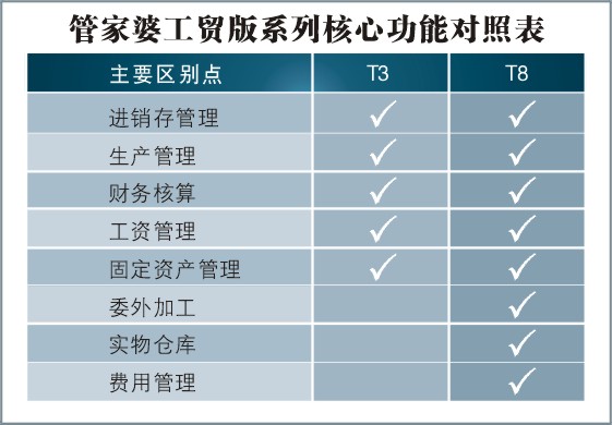 788888精准管家婆免费大全,连贯性执行方法评估_tShop47.490