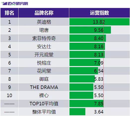 限时抢购 第280页