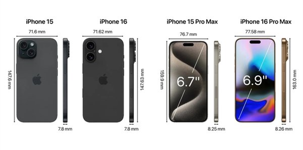 新澳最新最快资料18选9,实际解析数据_iPhone23.281