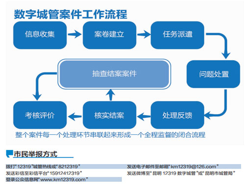 取消城管中央有明确的规定吗,深层数据执行策略_专属款41.677