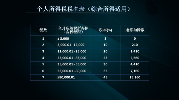 新奥天天免费资料单双,绝对经典解释落实_VR30.305