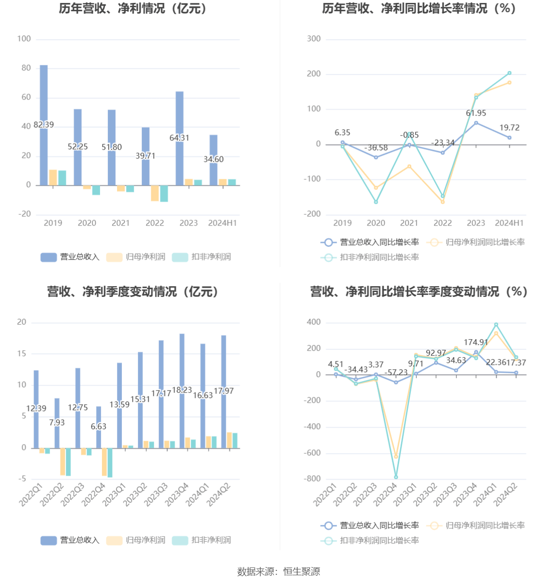 新澳2024最新资料大全,正确解答定义_标准版60.177