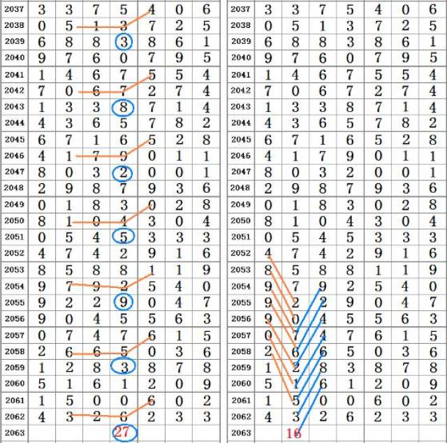 二四六管家婆期期准资料,全面设计执行数据_Deluxe96.743