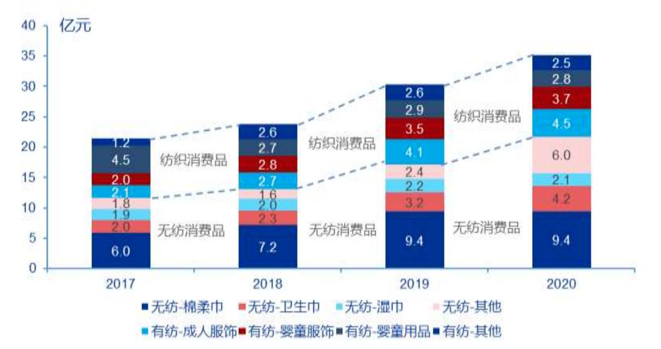 C类卫生巾卫生质量引关注，健康问题的深入探讨