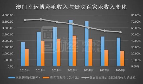 新澳门天天彩开奖结果出来,经济性方案解析_bundle72.168