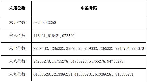 今晚澳门码特开什么号码,数据说明解析_探索版43.146