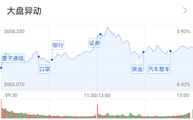 A股连续42日成交额破万亿，市场繁荣背后的多维度解析