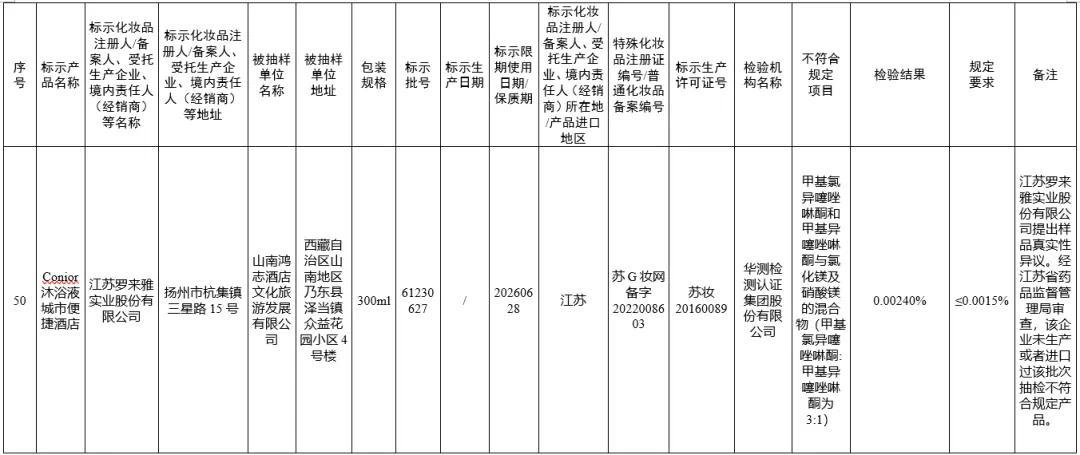 警惕！50批次化妆品违规，消费者安全何去何从？