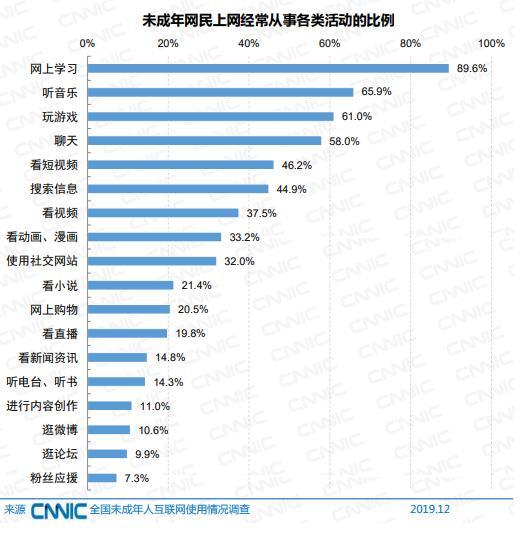 网络时代下的未成年网民挑战与机遇，规模达1.96亿的探讨