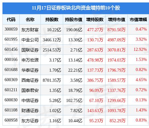 湘财证券卷入300亿诈骗案，事件探究与反思