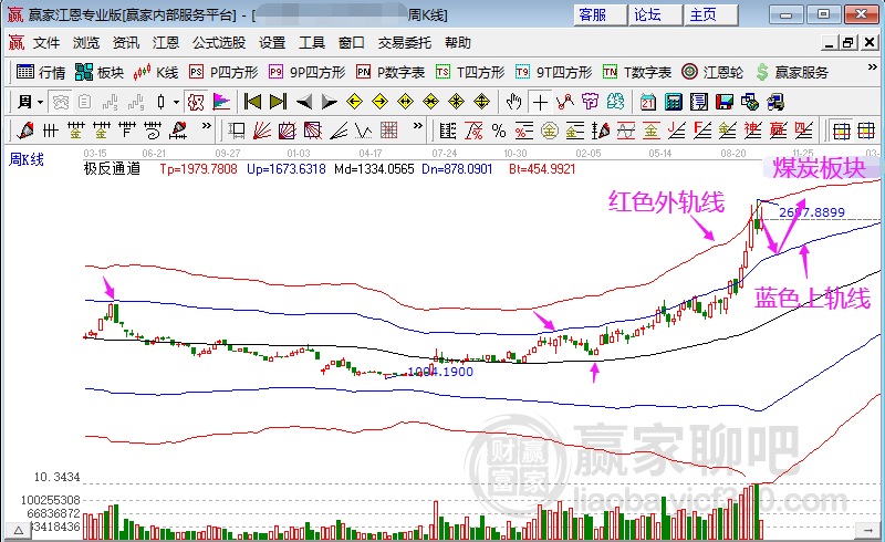 2024新澳开奖生肖走势,系统分析解释定义_L版43.422