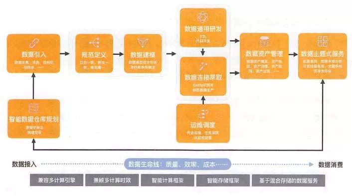 新澳精准资料免费提供52期,数据解答解释落实_android71.800