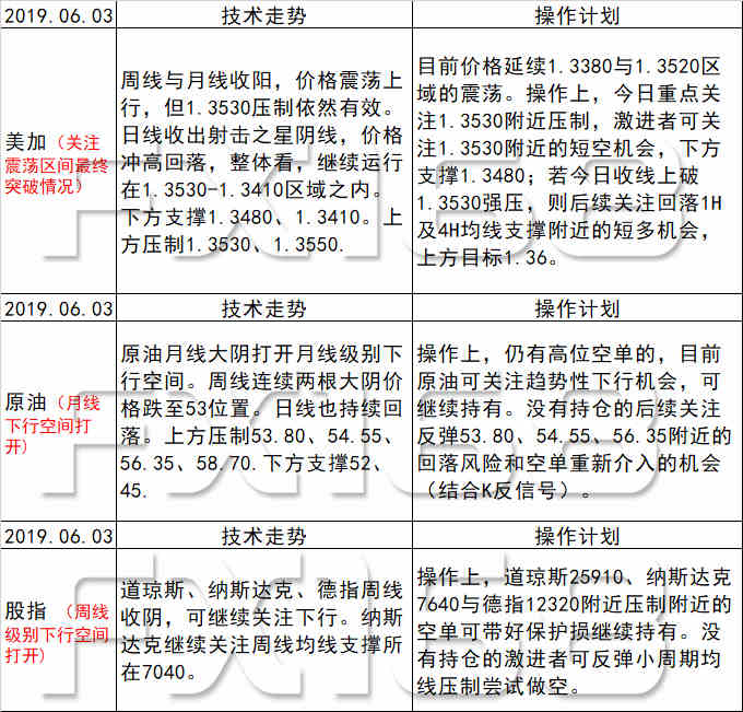 新澳天天彩免费资料查询最新,实践调查解析说明_HarmonyOS96.930