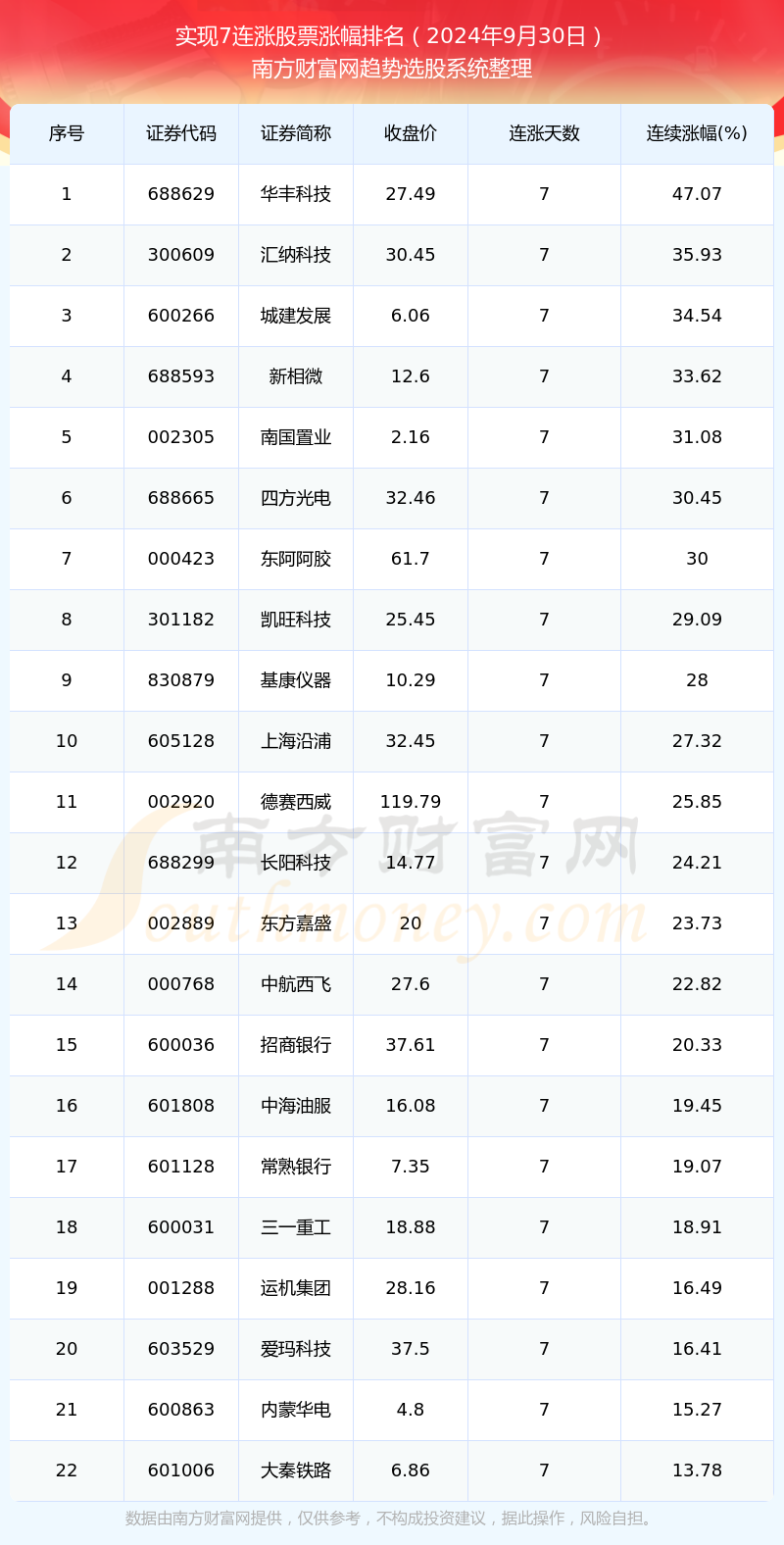 2024年正版资料全年免费,仿真方案实现_QHD版58.260