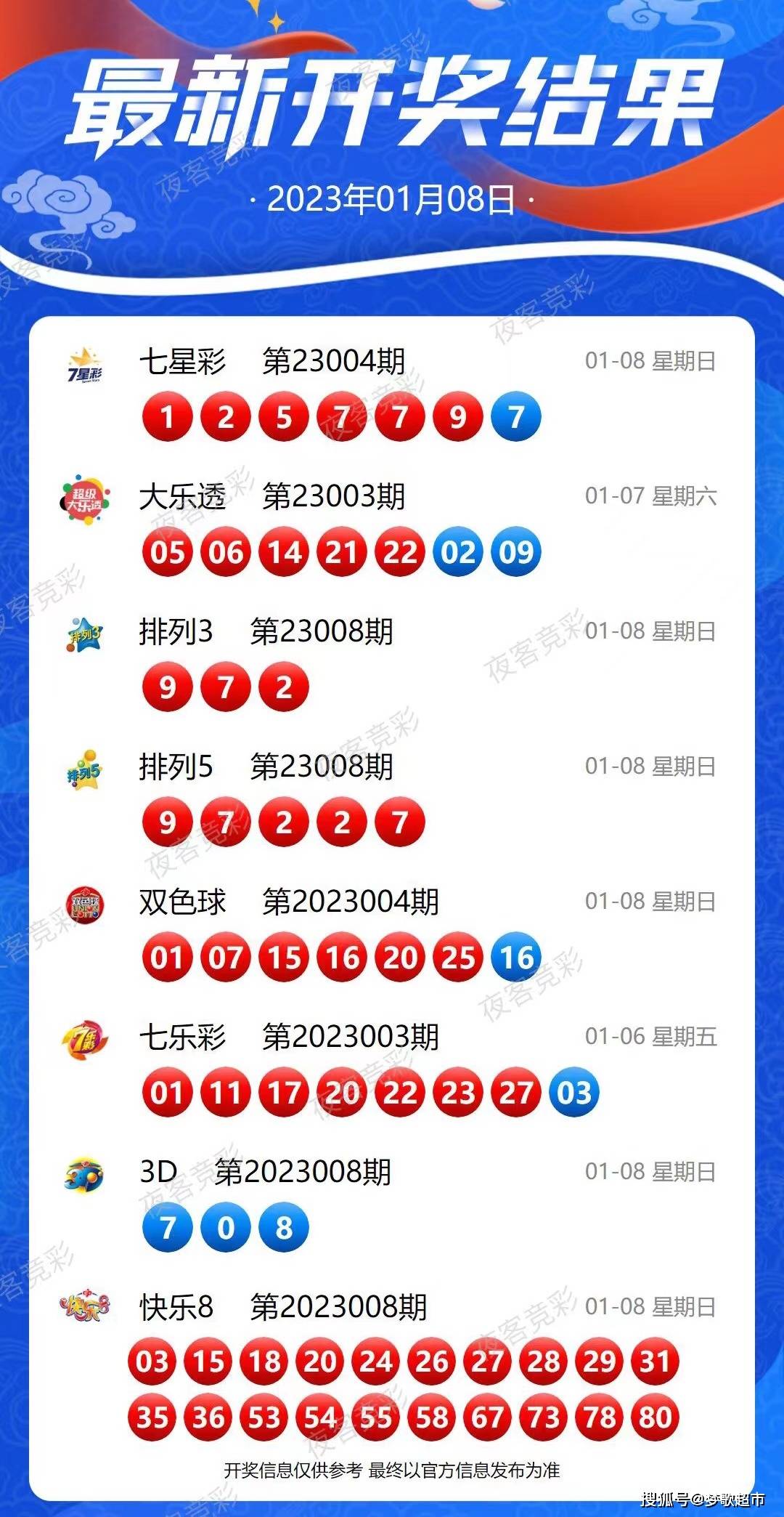 新澳天天开奖正版资料,实地解读说明_HT35.367