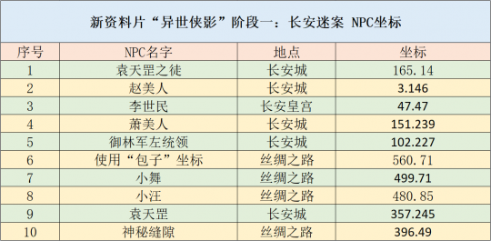 2024新澳好彩免费资料查询最新,安全策略评估方案_入门版61.977