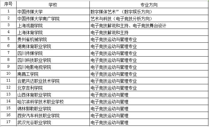 新澳天天开奖免费资料大全最新,现象分析解释定义_运动版66.315