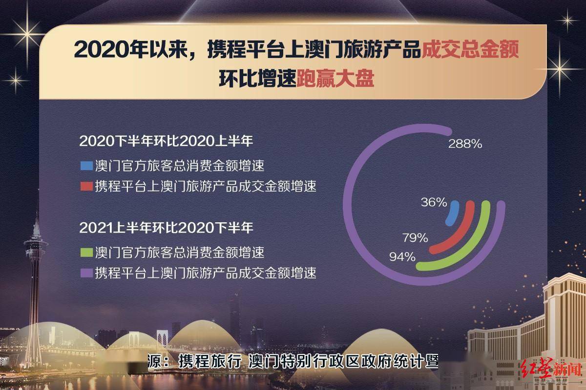 澳门三肖三码精准100%管家婆,深入解析策略数据_HDR99.713