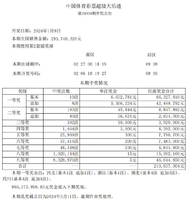 新澳天天开奖免费资料查询,科学评估解析_N版14.297