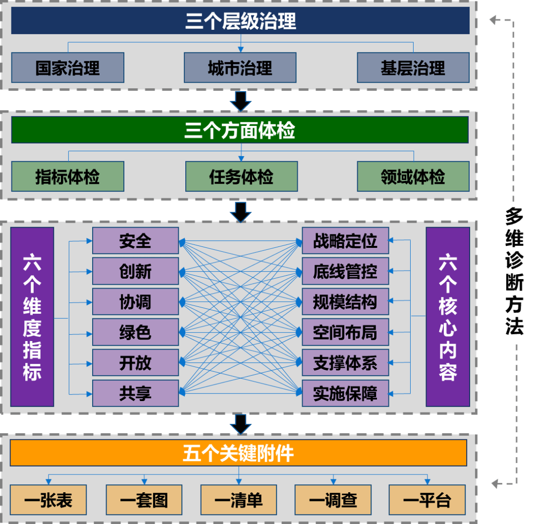 一肖一码精准一,结构化推进评估_MP99.45