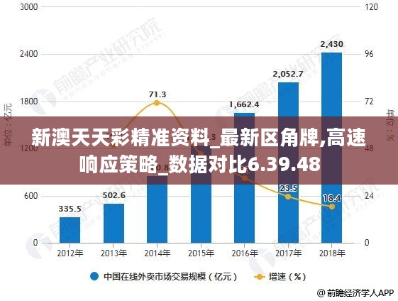 新澳天天彩免费资料,数据分析驱动设计_静态版54.55