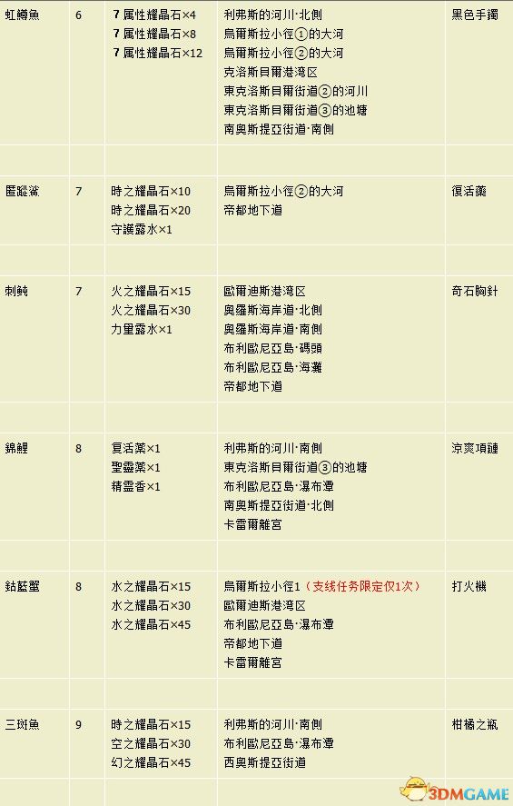 新澳天天开奖资料大全最新100期,可靠性操作方案_复古款63.73