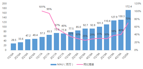 限时抢购 第266页