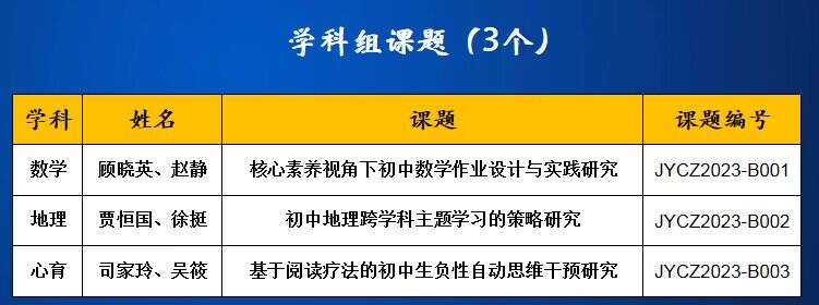 探索科研之路，如何发现课题的启示之旅