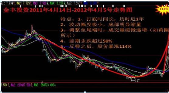 A股市场爆发背后的力量与未来展望