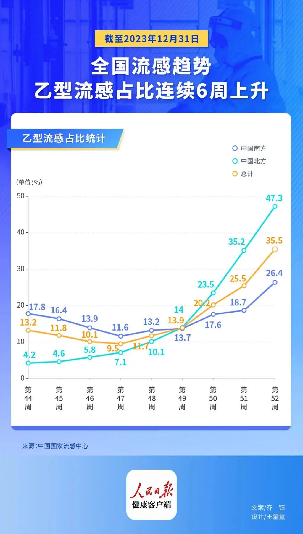 北方省份呼吸道疾病发病上升现象，影响因素深度分析