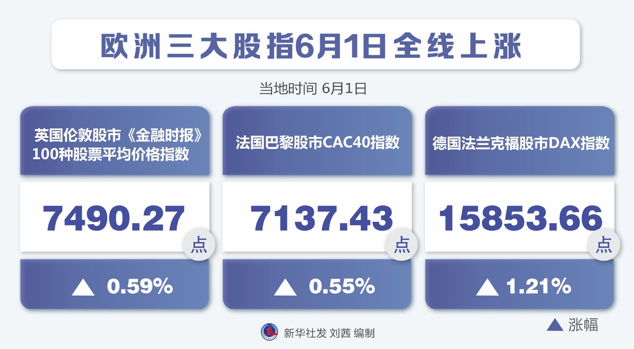 欧洲三大股指集体收涨，市场走势深度分析与展望