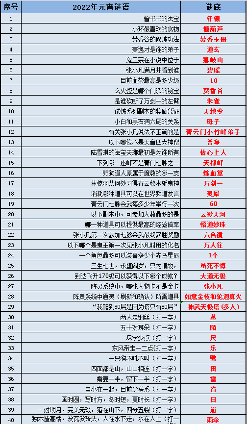 新奥天天免费资料单双,快速设计问题策略_LT67.562