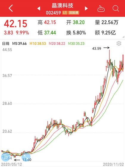 新澳六开合历史记录走势如何,科技成语解析说明_Chromebook16.857