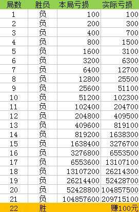 澳门一码一码100准确,深度策略应用数据_Android256.184