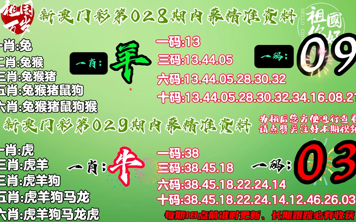 新澳门今晚精准一肖,连贯性方法评估_LT47.275