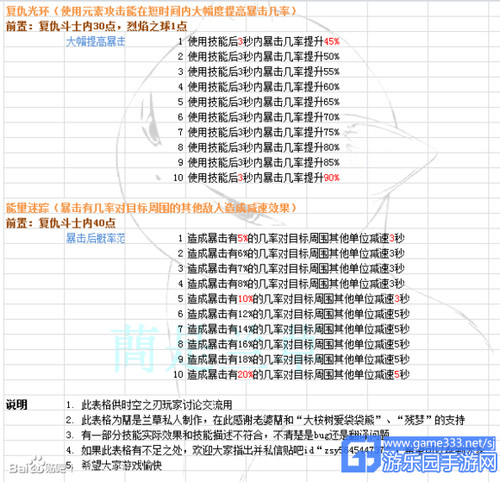 2024新澳精准资料免费,全面数据策略解析_8K75.520