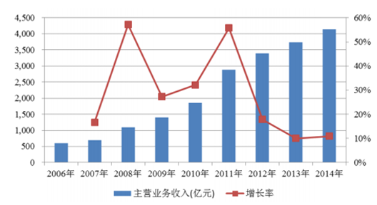 2024新奥天天免费资料,高度协调策略执行_纪念版58.522