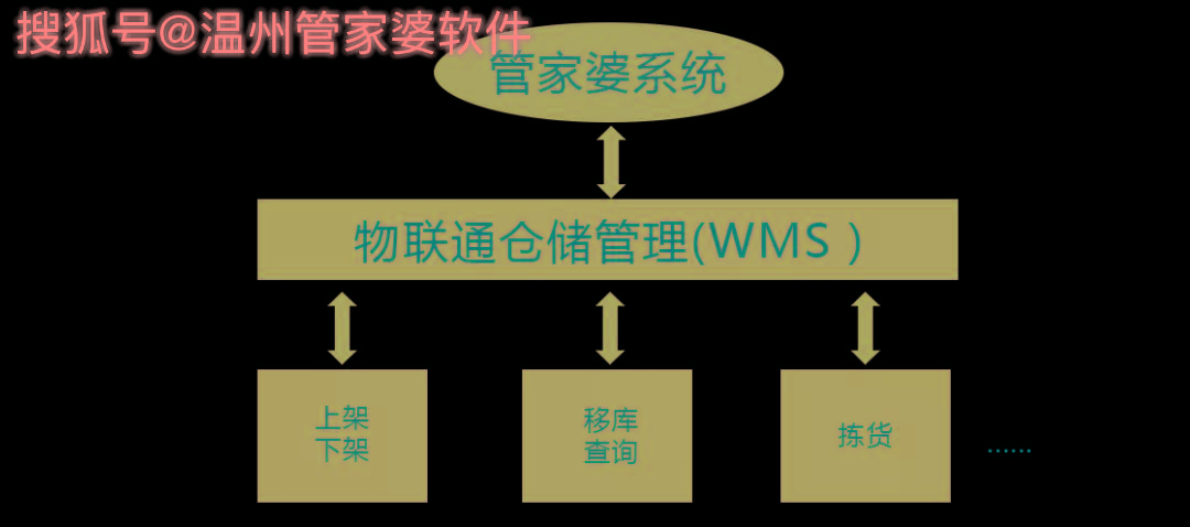 管家婆一肖一码温州纳,数据整合实施方案_kit76.894