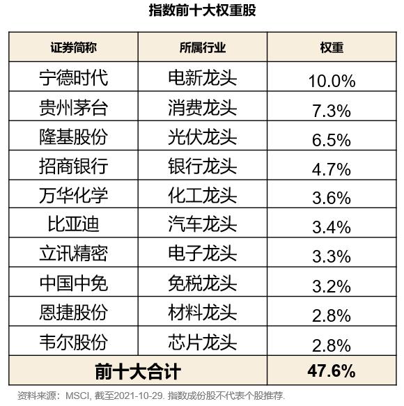 热销榜单 第262页