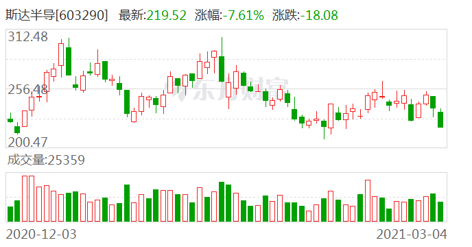 夜晚以往漫步 第2页