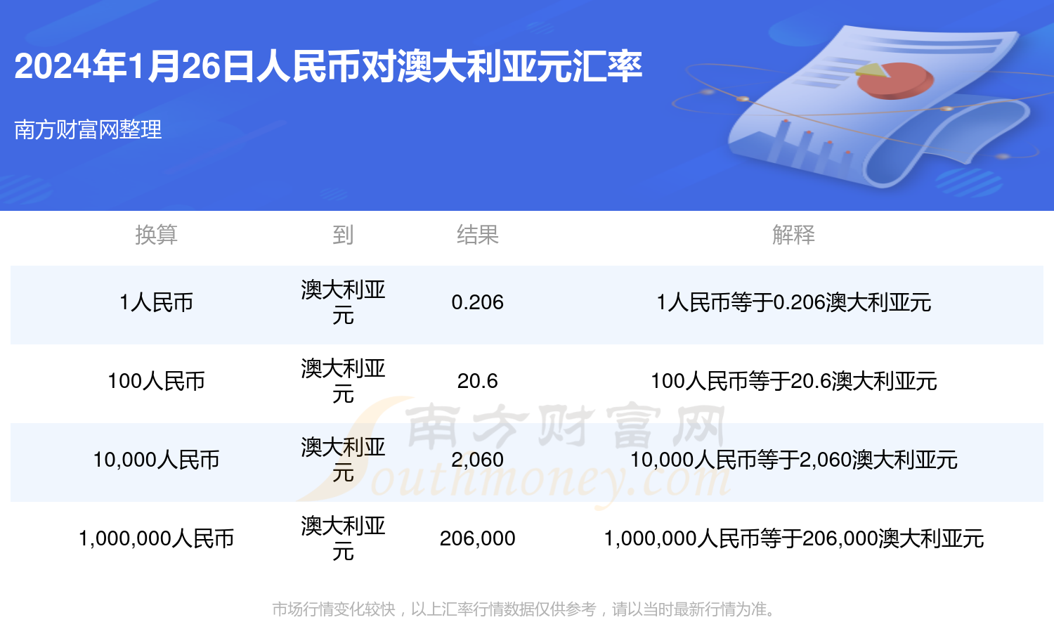 2025买入澳元最佳时间,深入执行方案数据_游戏版97.706