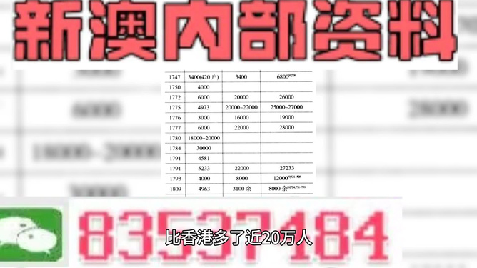 新澳精准资料免费提供网,全面设计执行方案_Mixed72.761