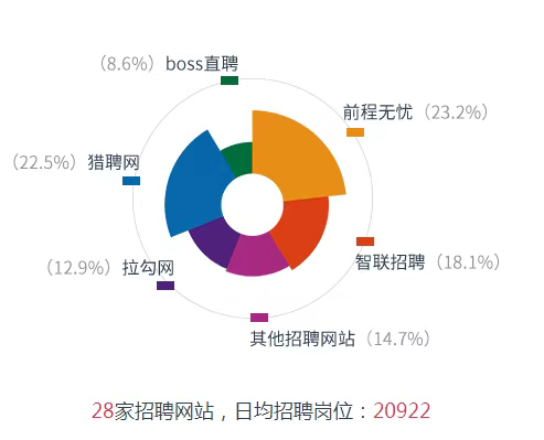 热门技术趋势，当下最受欢迎的热门技术学习指南