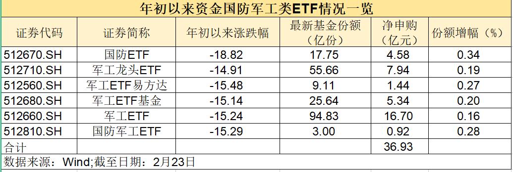 ETF年内吸金近1.6万亿，投资机会与策略深度解析