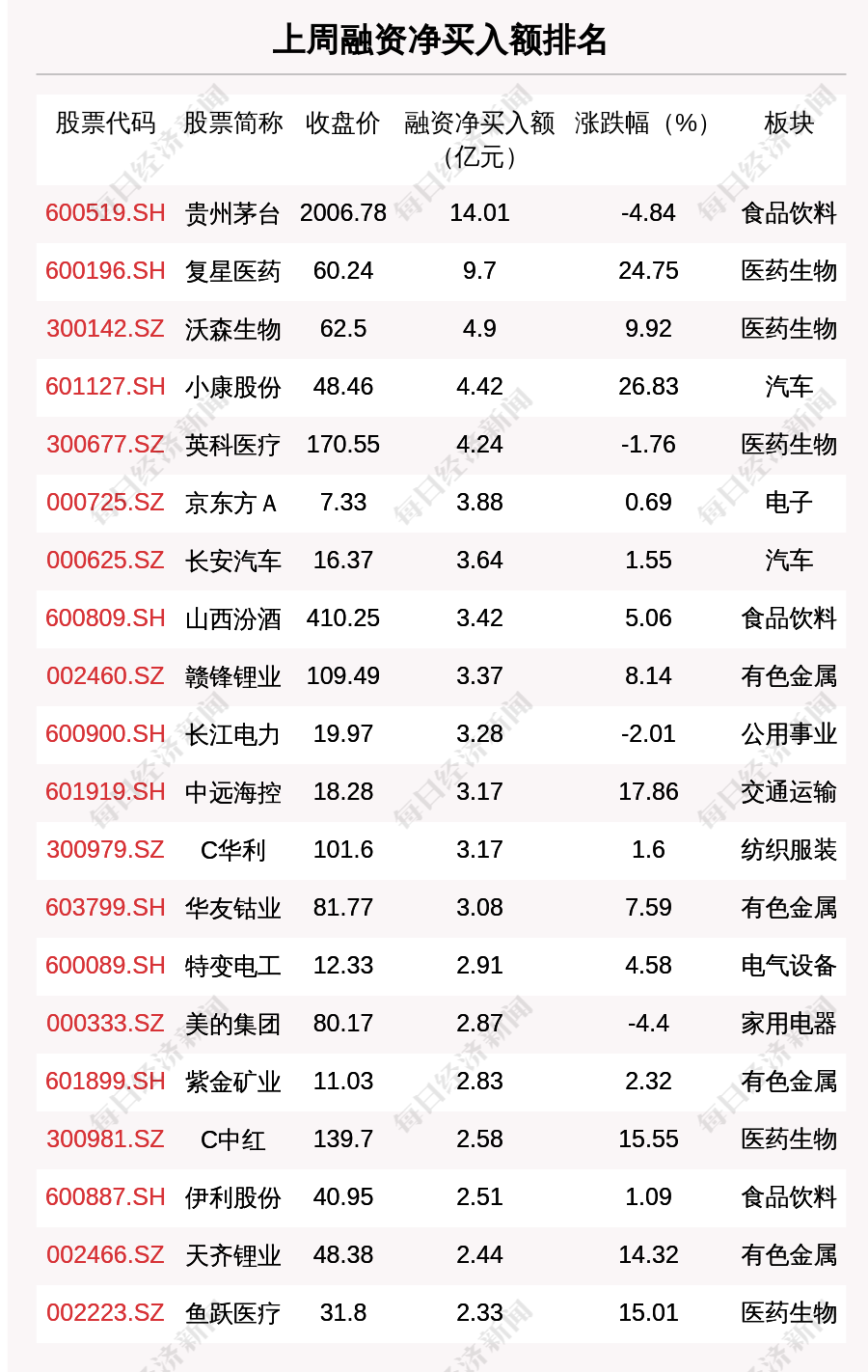 融资余额骤降41.69亿元，市场反应与前景展望