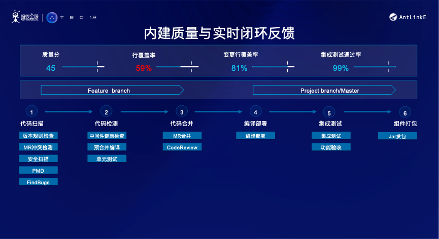 新澳天自动更新资料大全,深入数据执行计划_领航版84.78