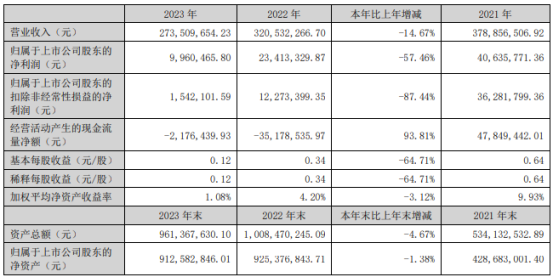 新澳资料免费资料大全,仿真实现方案_KP70.996